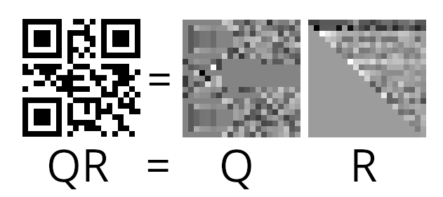 QR decomposition of a QR code that reads “decomposition”